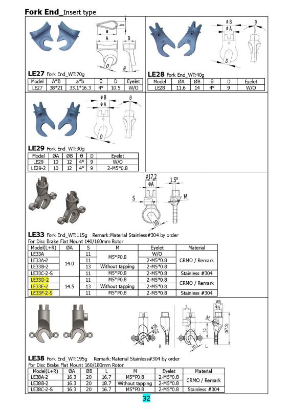 Fork End_Insert type