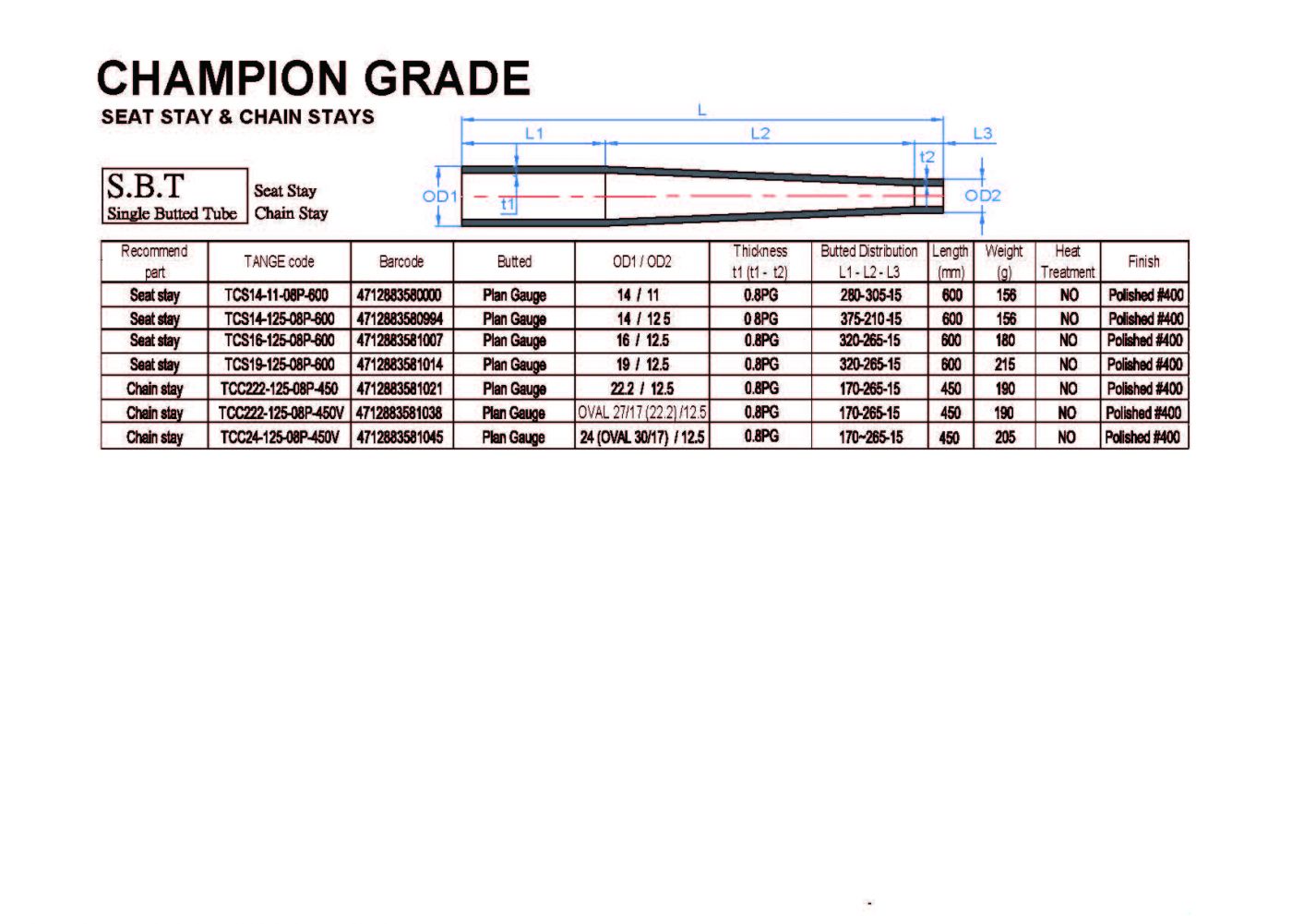 CHAMPION GRADE