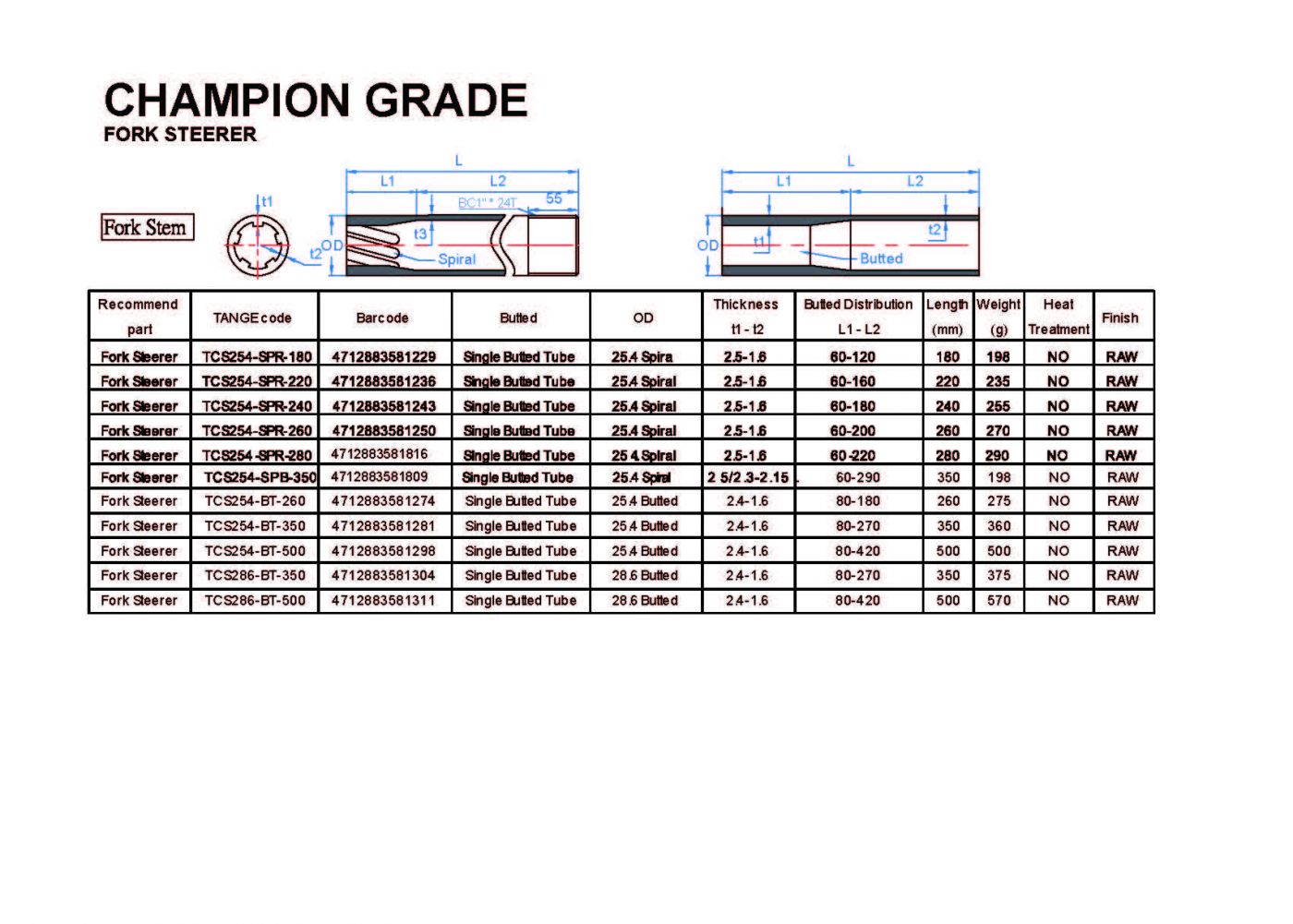 CHAMPION GRADE