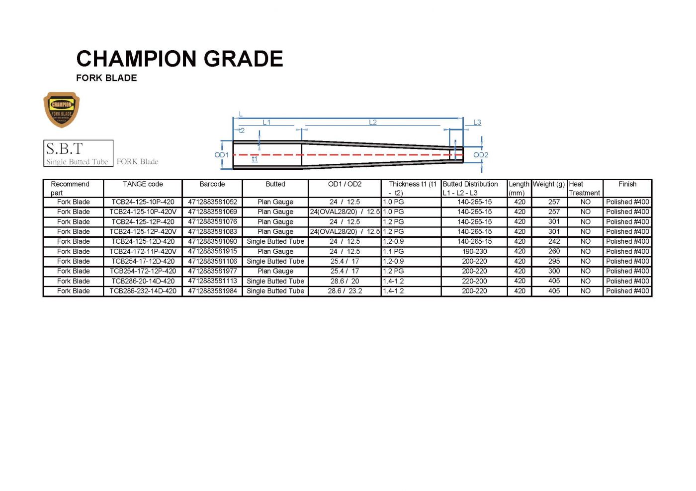 CHAMPION GRADE